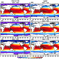 Flexible Global Ocean-Atmosphere-Land System model Finite Volume version 2(CAS FGOALS-f2)