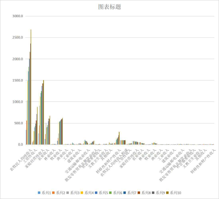 青海省主要年份农牧民家庭平均每人纯收入及构成（1985-2007）