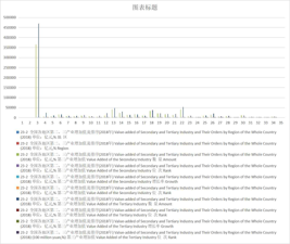 全国各地区第二、三产业增加值和增长率及排序（2001-2018）