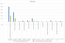 青海省十大优势产业工业总产值和增加值（2011-2018）