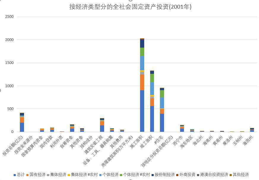 Fixed assets investment in Qinghai Province (by economic type) (1985-2020)