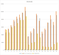 青海省主要年份预算外资金收支情况（1985-2003）