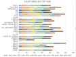 Qinghai Province enterprise prosperity survey enterprise production prosperity index (1998-2011)