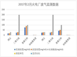 青海省西宁市国控企业污染源火电企业废气监测数据（2013-2017）