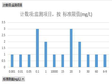 青海省黄南州国控重点污染源监督性监测情况（2016）