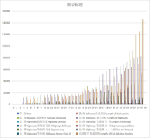 青海省主要年份铁路、公路、民航里程年末达到数（1952-2020）