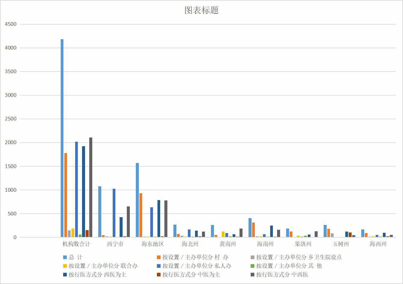 Number of health institutions in counties (districts) and villages of Qinghai Province (2003-2008)