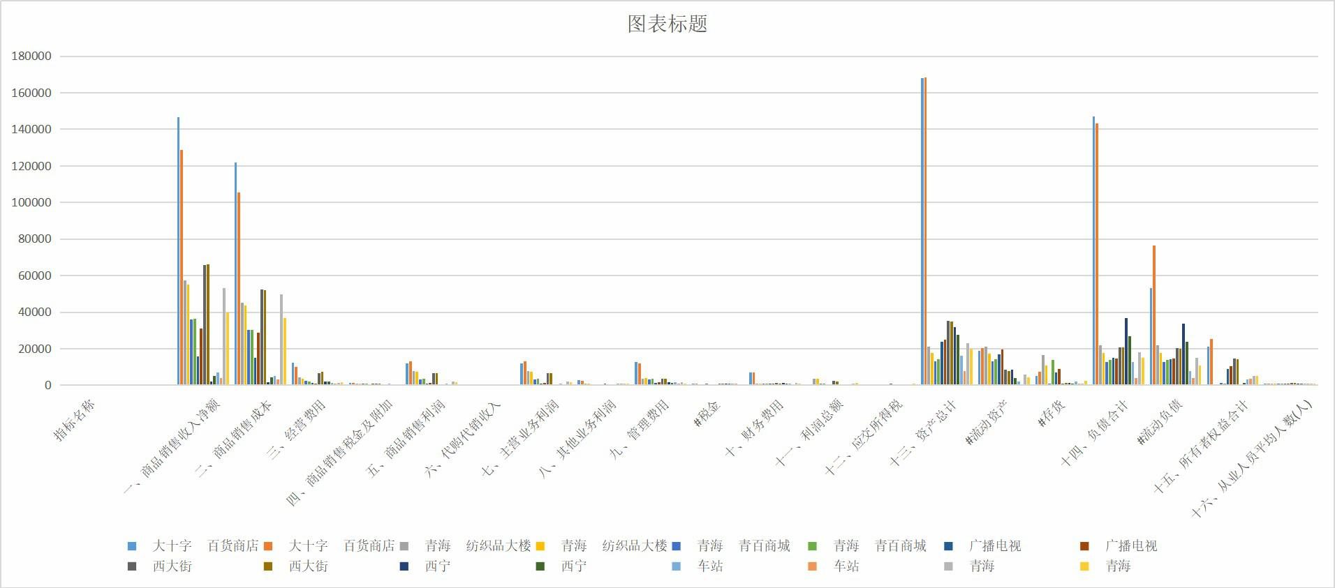 青海省重点批发零售贸易企业主要经济指标（1999-2000）