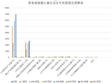 青海省农村小康生活水平实现情况测算表（1990-2002）