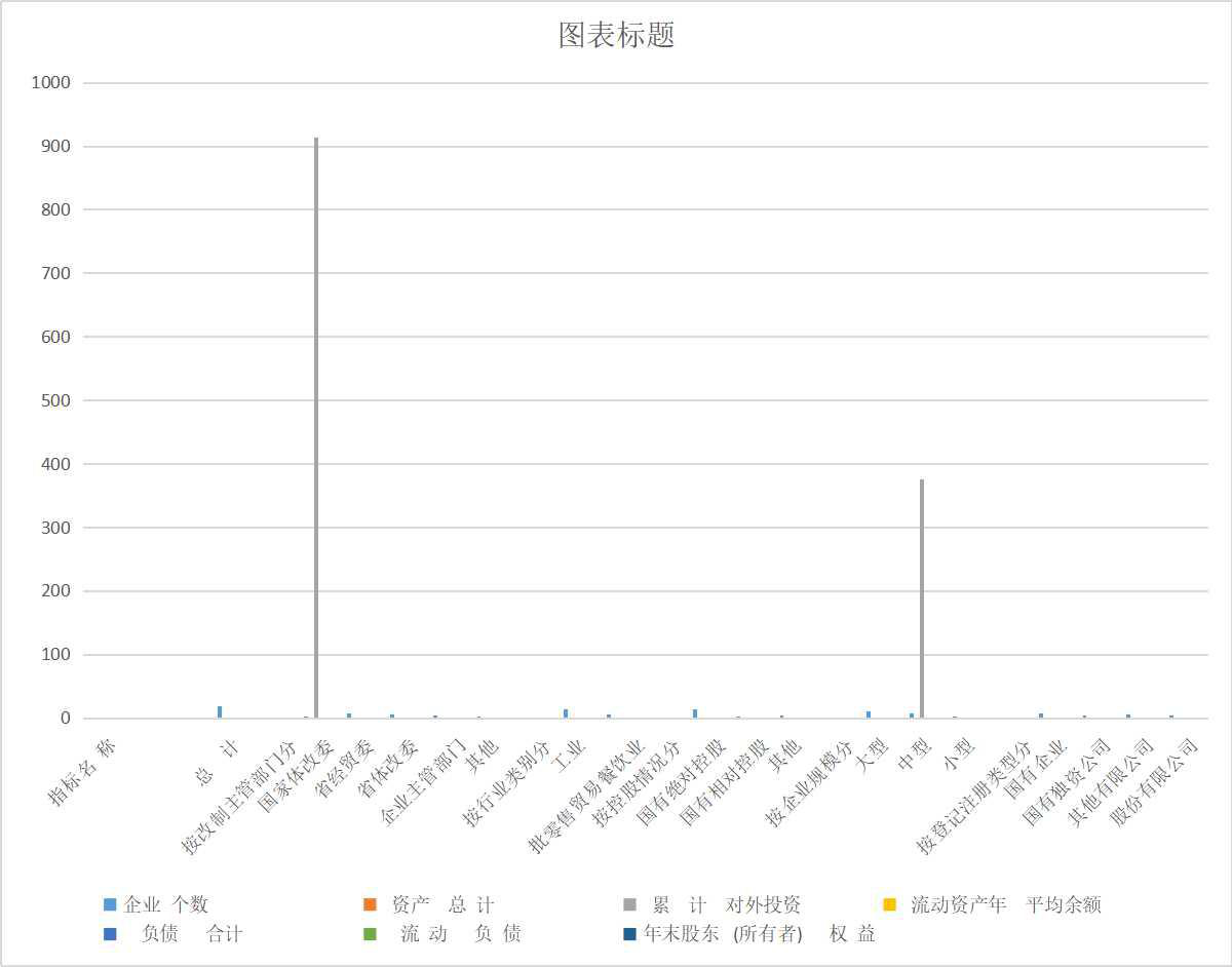 青海省建立现代企业制度试点企业主要经济指标（1999-2000）