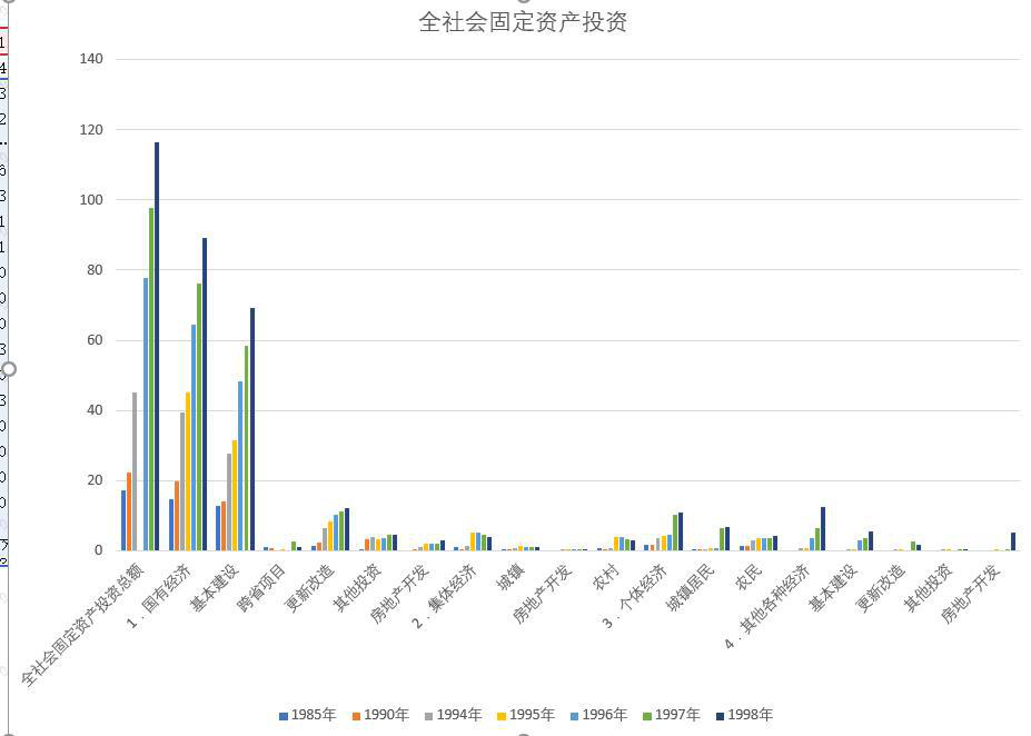 青海省全社会固定资产投资（1985-2018）