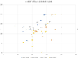 青海省企业景气调查产品销售景气指数（1998-2011）