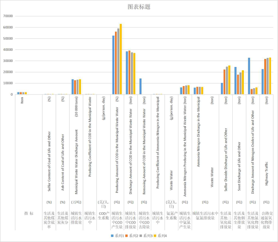 青海省城镇生活及其他污染情况（2002-2013）