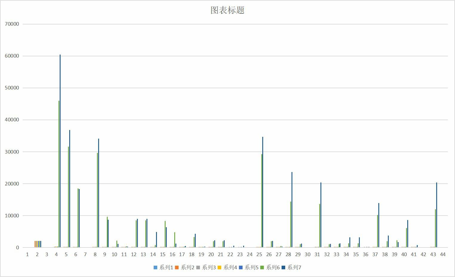 Sales of hotels and restaurants above Designated Size in Qinghai Province (2006-2011)