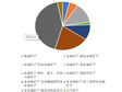 青海省矿产种类（2002-2008）