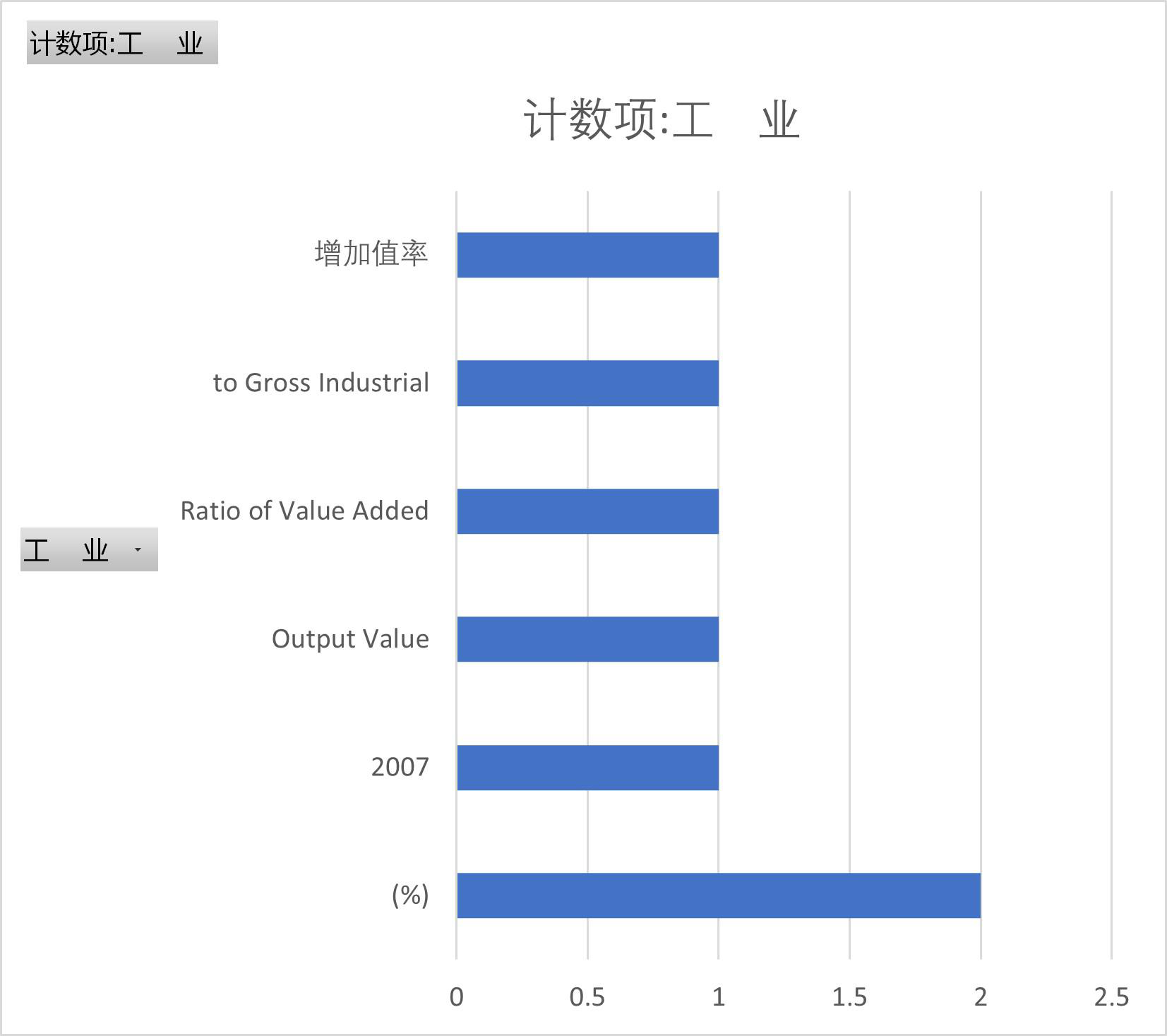 青海省大中型工业企业经济效益指标（2007-2020）