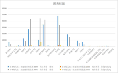 青海省海关出口主要商品量值表（2000-2020）