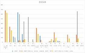 青海省外贸部门主要出口商品收购数量和金额（1997-1998）