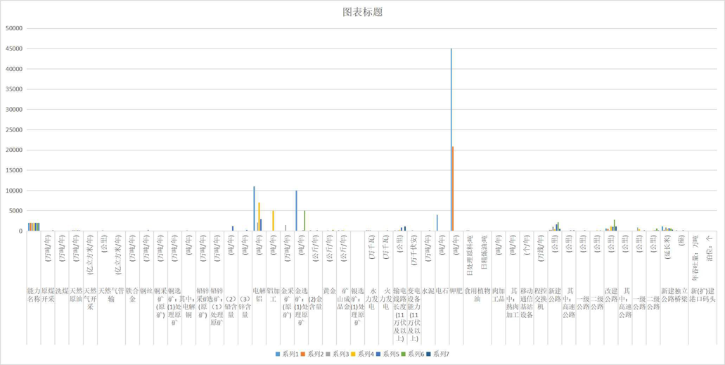 青海省基本建设新增主要产品生产能力（1978-2004）