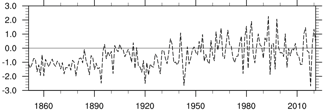 东亚夏季风指数（1851-2021）