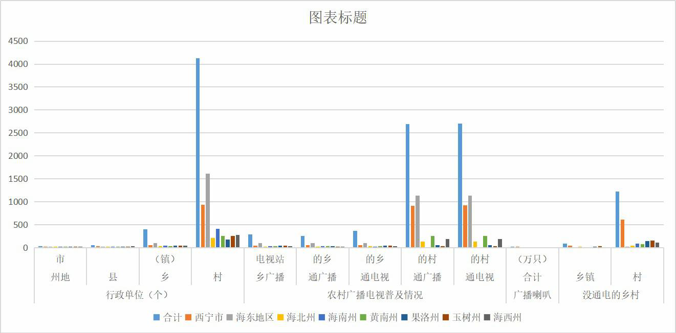 青海省县级广播、电视基本情况（1998-2006）