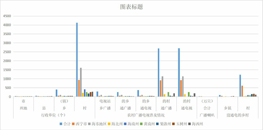 青海省县级广播、电视基本情况（1998-2006）