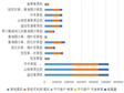 青海省贵南县草地类型面积、载畜量统计数据 （1988，2012）