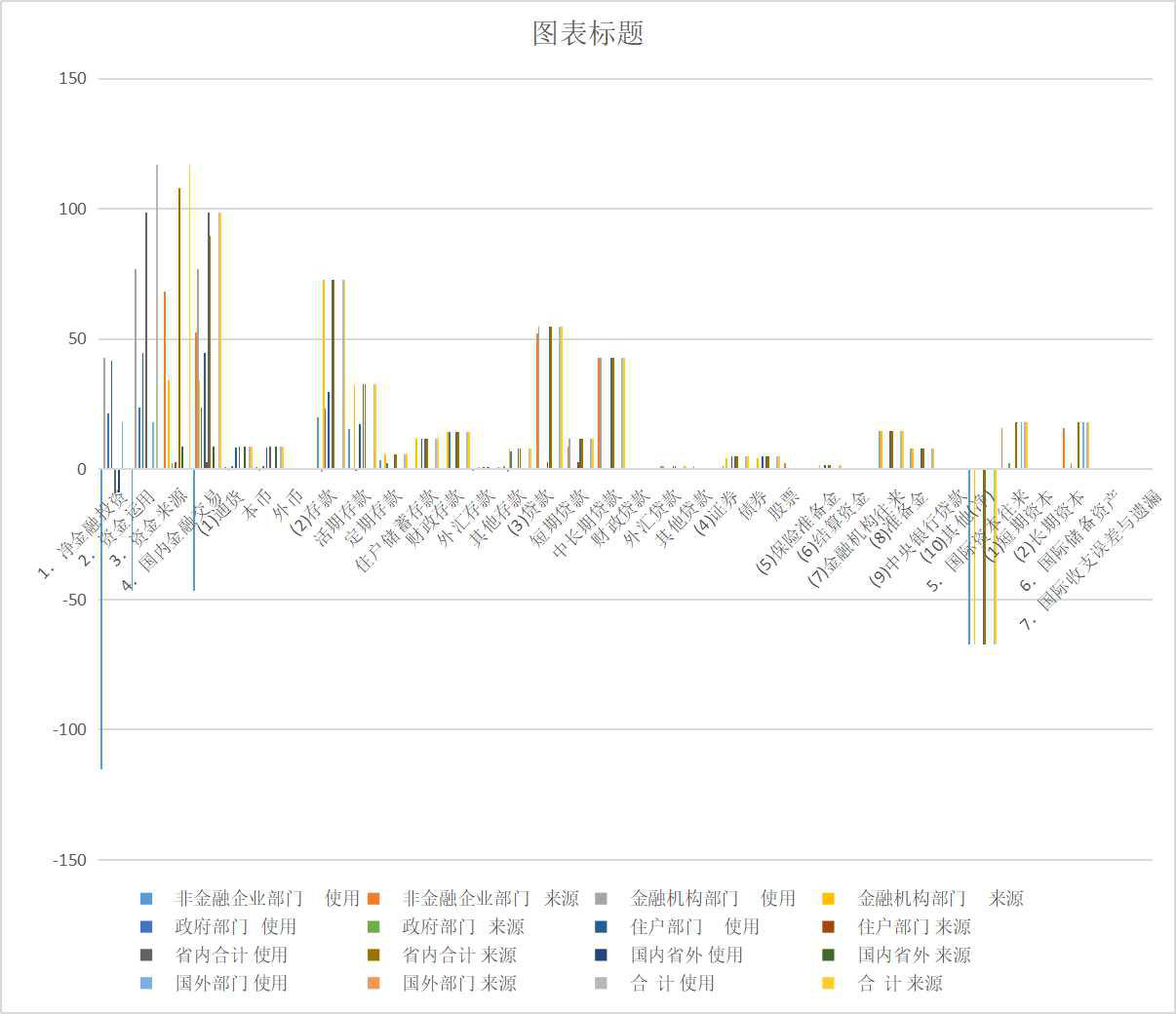 青海省资金流量表（金融交易）（1999-2001）