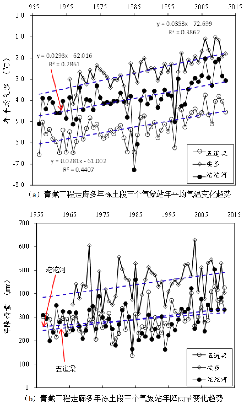 青藏工程走廊多年冻土区气温降雨观测数据（1956-2012）