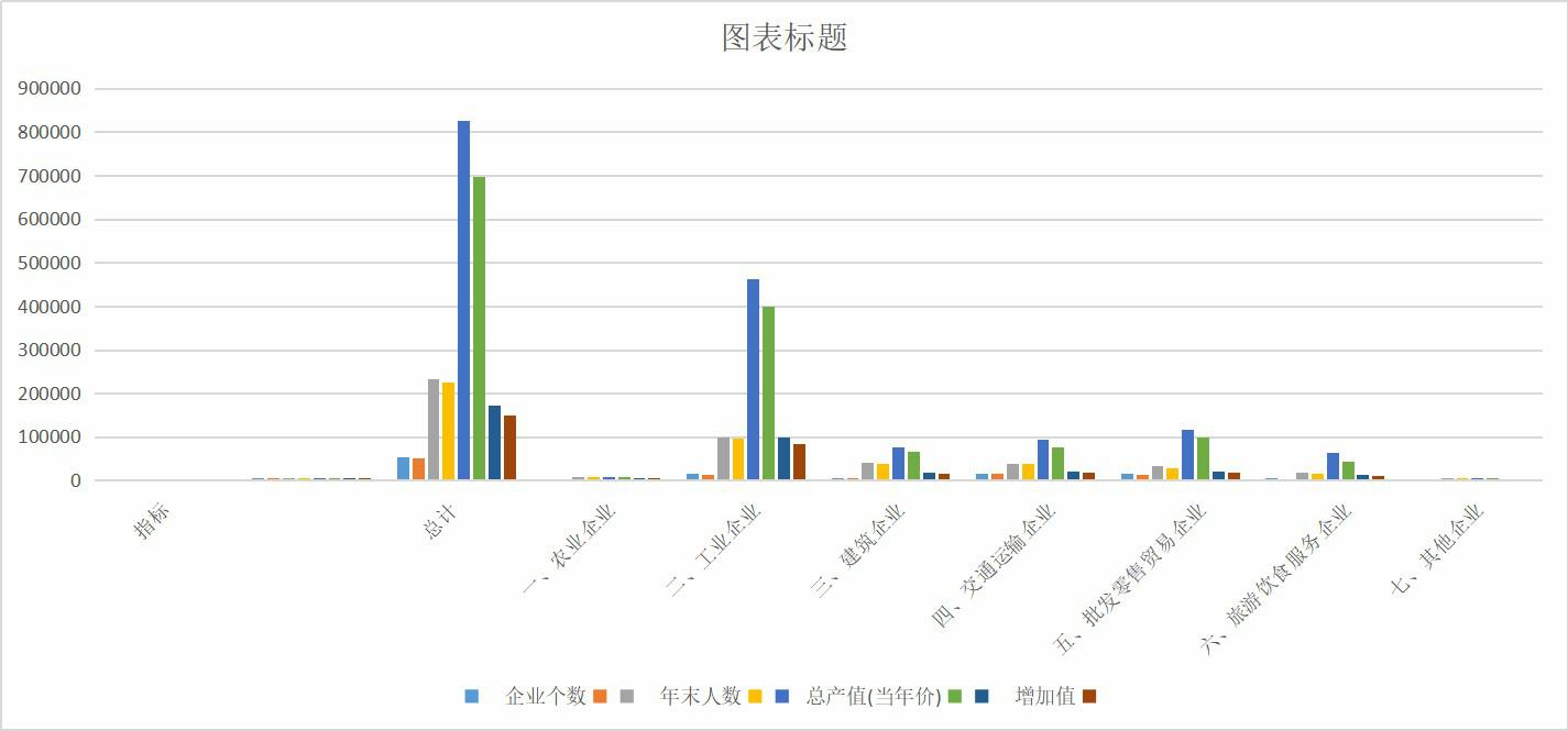 Basic situation of township enterprises in Qinghai Province (1998-2005)