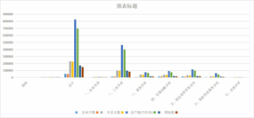 青海省乡镇企业基本情况（1998-2005）