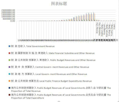 青海省主要年份财政收支情况（1952-2020）