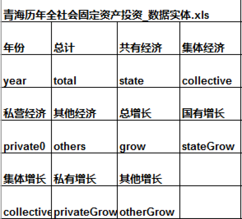 The data of total investment in fixed assets in Qinghai Province (1980-2016)