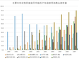 青海省农牧民家庭平均每百户年底耐用消费品拥有量（1985-2007）