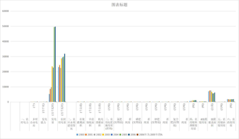 青海省农村电力、农田水利建设和物资消耗（2000-2020）