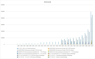 青海省农村个人固定资产和建房情况（1985-2020）