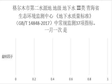 青海省海西州地级集中式生活饮用水水质监测状况信息公开数据（2019-2020）