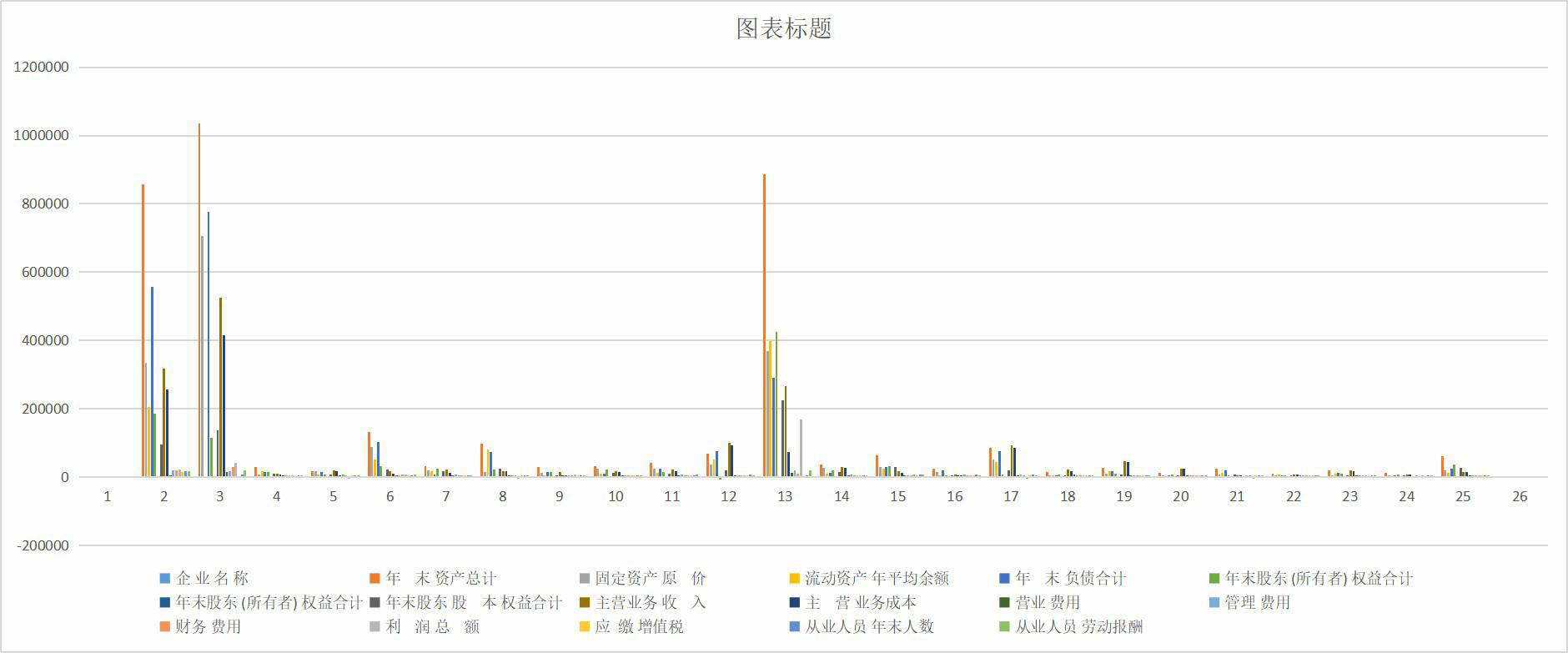 青海省重点企业集团主要财务指标（1998-2008）