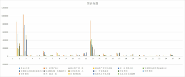 青海省重点企业集团主要财务指标（1998-2008）