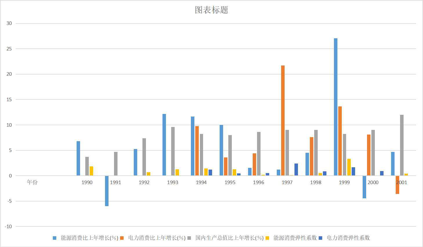 青海省能源生产弹性系数（1990-2020）