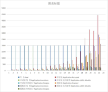 青海省主要年份专利申请受理量及授权量（1978-2020）