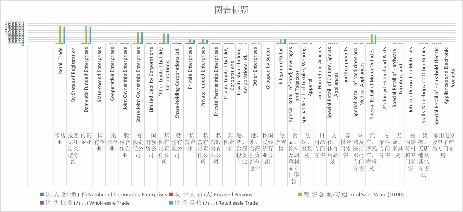 青海省限额以上批发零售贸易业基本情况（2012-2020）