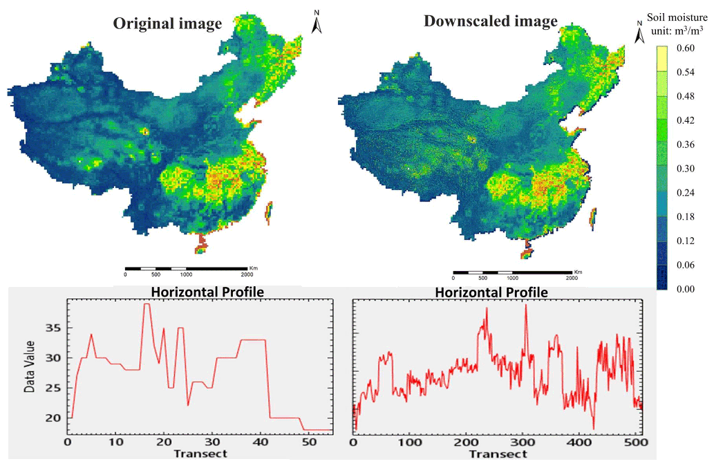 SMC dataset: Soil Moisture in China dataset (2002-2018)