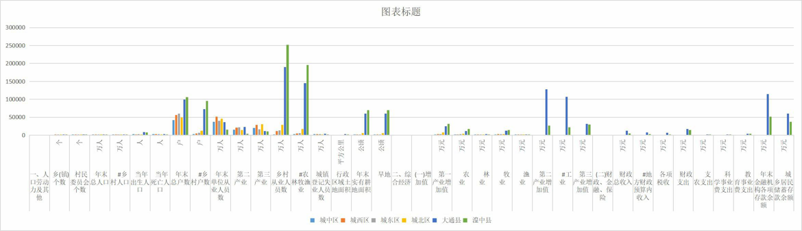青海省县（市）社会经济基本情况（1999-2000）