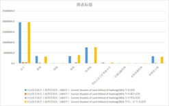 Current situation of land use in Haidong area of Qinghai Province (2003-2012)