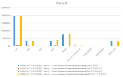 青海省海东地区土地利用现状（2003-2012）