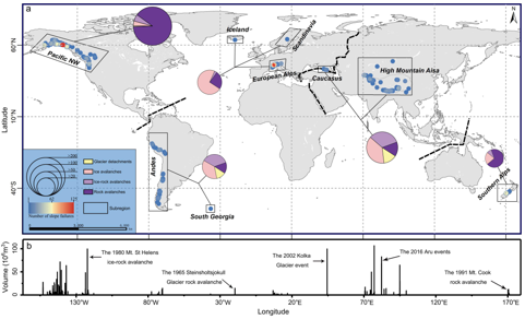 Global inventory of glacier-related slope failures and moraine dammed lake outburst floods (1901-2020)