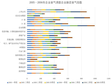 青海省企业景气调查企业融资景气指数（2005-2011）