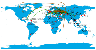 中亚国家石油出口贸易流向图（1995，2005，2015）