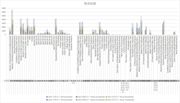 青海省居民家庭基本情况（2013-2020）